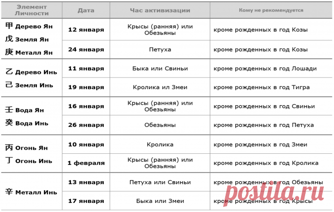 Фен-Шуй прогноз на текущий месяц 2021 года | Школа Фен-Шуй Сахрановой Оксаны