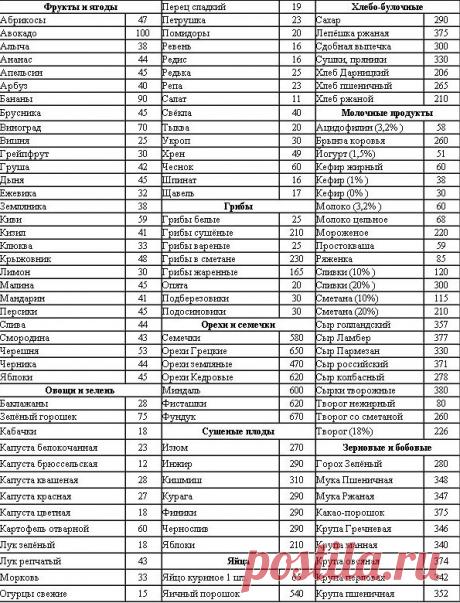 Хозяюшка. Кушать подано! - Полезные таблицы для кухни