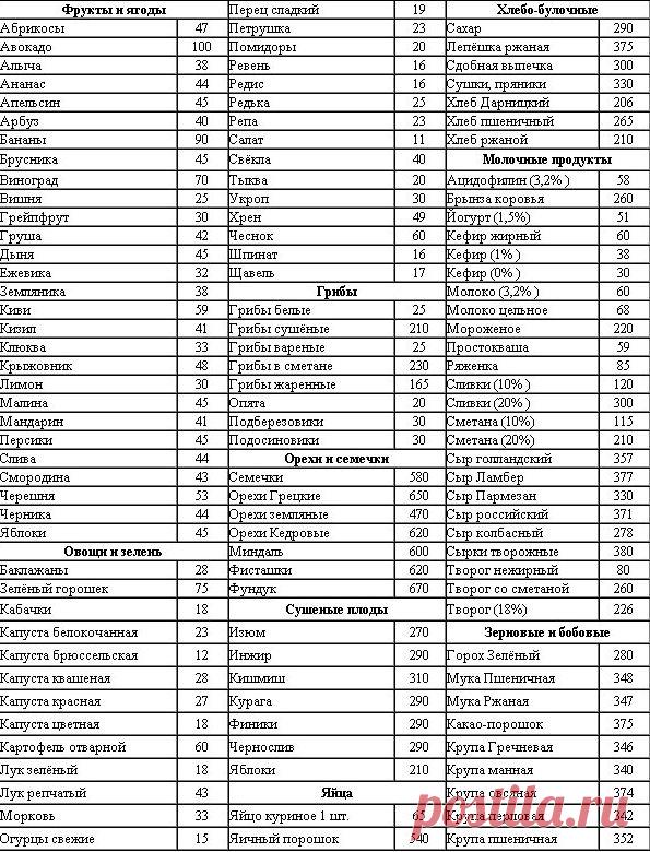 Хозяюшка. Кушать подано! - Полезные таблицы для кухни