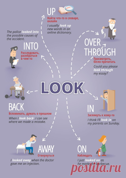 Учим английский легко: фразовые глаголы (в картинках)