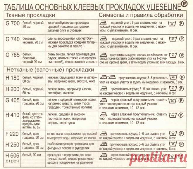 Прокладочные материалы