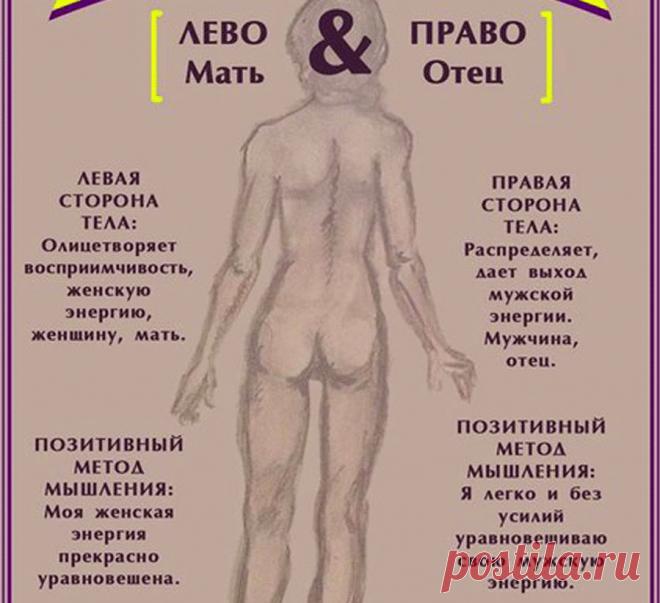 Психосоматика заболеваний — что и как влияет на наш организм Психосоматика заболеваний объясняет многое, прочтите и Вы будете удивлены. Болезни глаз - страх видения будущего. Проблема по Солнцу - неуверенность в себе, отсутствие жажды жизни, четких целей.Головная боль - неполноценность. Проблема по Марсу: нехватка решимости, неверие в свои силы