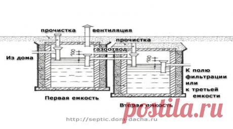 Пошаговая инструкция по изготовлению септика