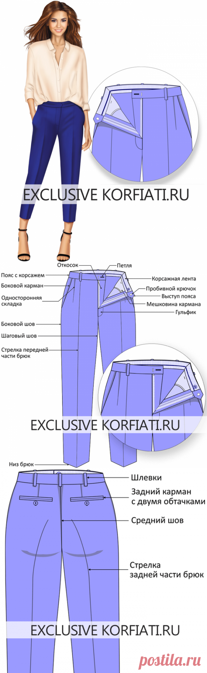 Как сшить брюки женские - советы Анастасии Корфиати
