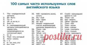 400 английских слов, которых будет достаточно для понимания 75 % текстов Как выяснили исследователи Оксфордского университета, всего 100 самых часто используемых слов английского языка покрывают около 50 % любого английского текста (кроме специализированной и научной литературы). А если к этим словам добавить 100 самых часто используемых существительных, 100 самых часто используемых глаголов и прилагательных, то получится база примерно из 400 слов, которые вы в изобилии мо...
