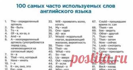400 английских слов, которых будет достаточно для понимания 75 % текстов Как выяснили исследователи Оксфордского университета, всего 100 самых часто используемых слов английского языка покрывают около 50 % любого английского текста (кроме специализированной и научной литературы). А если к этим словам добавить 100 самых часто используемых существительных, 100 самых часто используемых глаголов и прилагательных, то получится база примерно из 400 слов, которые вы в изобилии мо...