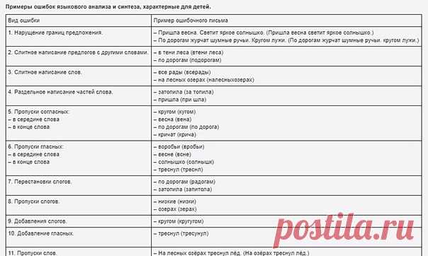 Работа по устранению дисграфии на почве нарушения языкового анализа и синтеза.
#Дисграфия@nasha_shkola5