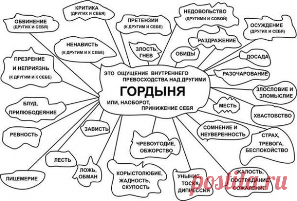 54 ПРОЯВЛЕНИЯ ГОРДЫНИ...