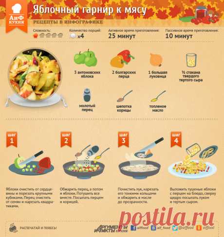 Яблочный гарнир к мясу и птице | Рецепты в инфографике | Кухня | Аргументы и Факты