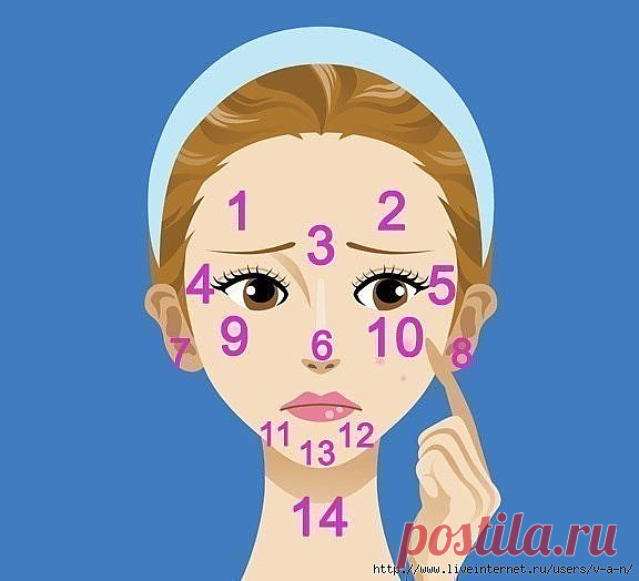 Карта прыщиков.