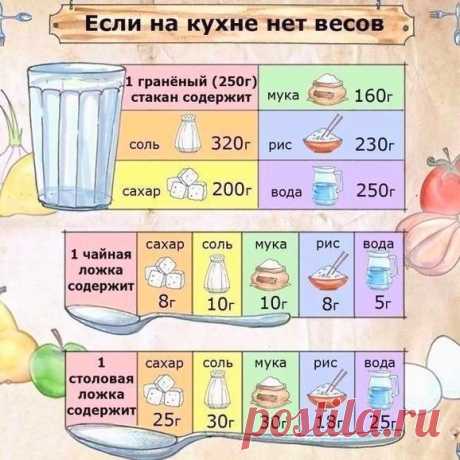 ЕСЛИ НА КУХНЕ НЕТ ВЕСОВ.