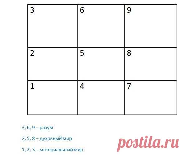 Составляем карту рождения личности / Мистика