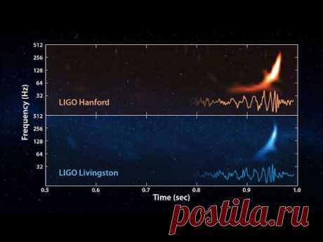 LIGO Gravitational Wave Chirp
