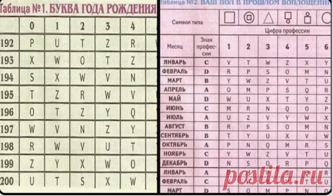 Невероятный тест: Кем вы были в прошлой жизни? | Pofu.ru - Всё обо всём!