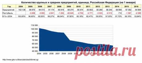 О Медведеве. И о том, как преступление против страны великим достижением становится