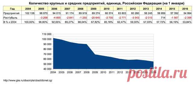 О Медведеве. И о том, как преступление против страны великим достижением становится