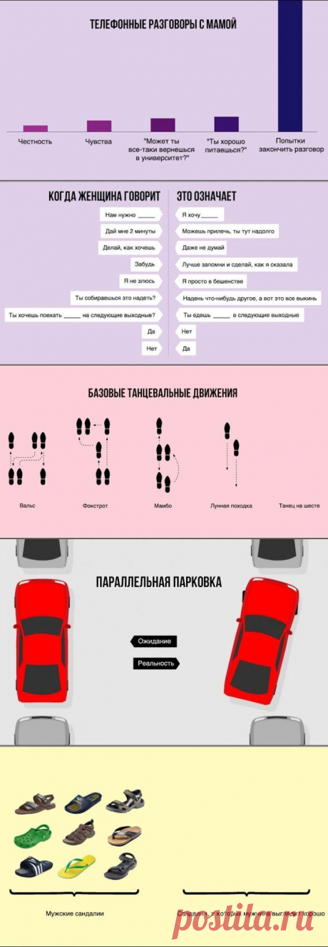 Инфографики обо всем на свете