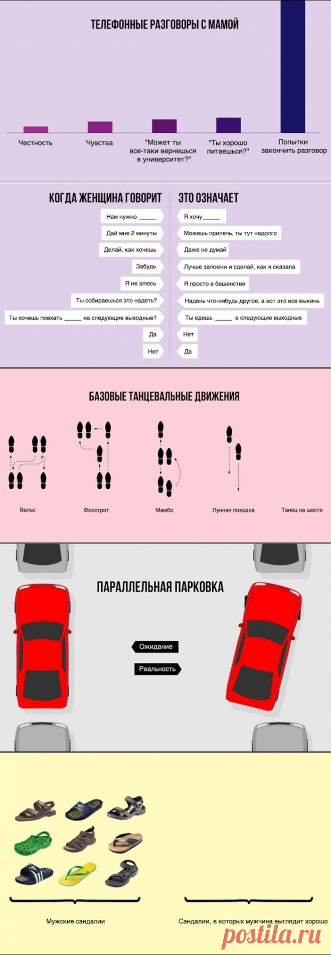 Инфографики обо всем на свете