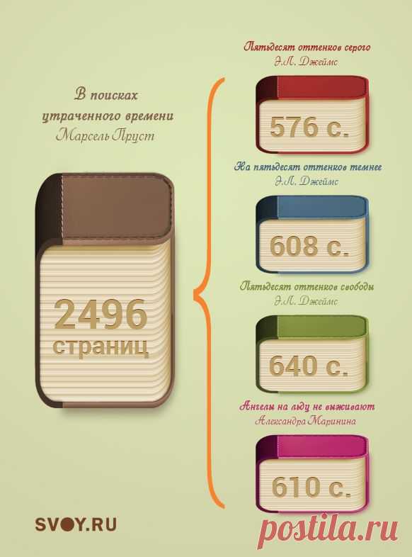 Инфографика: самые "длинные" книги. Посмотрите, сколько книг вмещается в "Войну и мир" Толстого и другую массивную классику