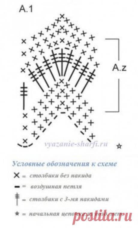 Как связать шарф-хомут с ажурными зигзагами крючком | Вязаные шарфы.ру