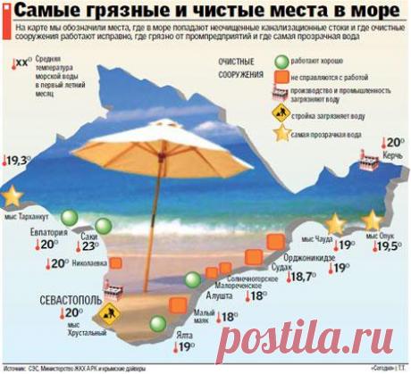 Журналисты составили карту фекальных курортов Крыма (ФОТО)