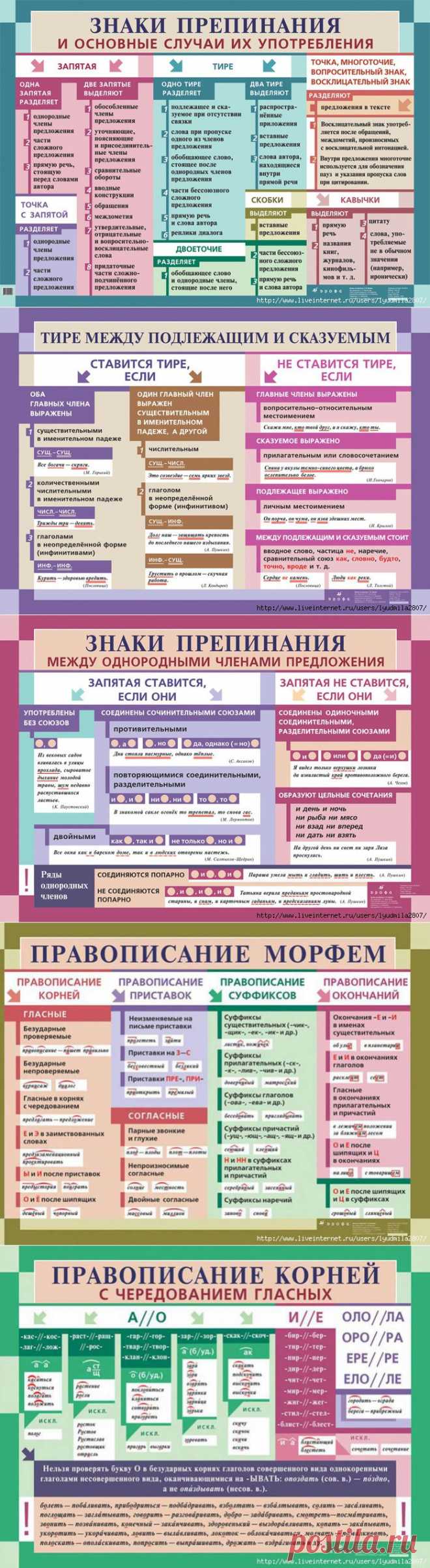 русский язык | Записи в рубрике русский язык | Дневник "Копилка идей"
