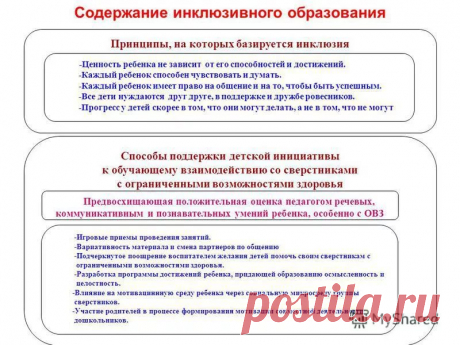 инклюзия в условиях обновлённого содержаняобразования: 5 тыс изображений найдено в Яндекс.Картинках