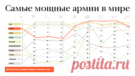 Россия разрабатывает новый самолет с вертикальным взлетом - РИА Новости, 21.08.2018