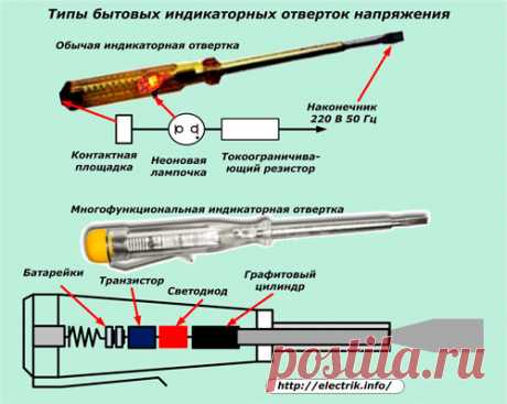 Что такое ноль и фаза? » Электрика в квартире и доме своими руками | Сайт для электриков и сочувствующих | Cтатьи, советы и обзоры