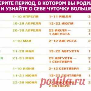 Выберите период, в котором вы родились, и узнайте о себе чуточку больше