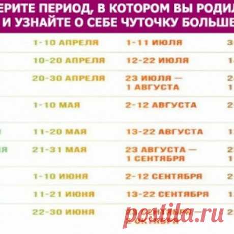 Выберите период, в котором вы родились, и узнайте о себе чуточку больше
