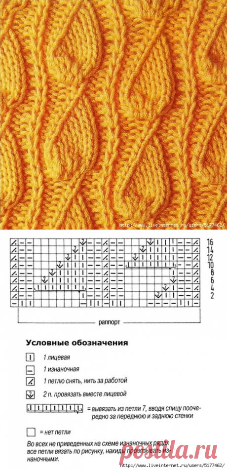 Узоры спицами