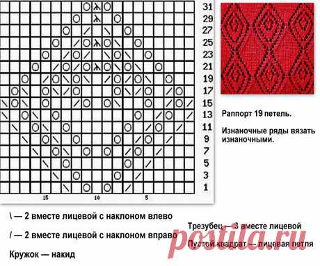красивый ажурный узор спицами - смотрится очень красиво, подойдет как для  для летних ажурных вещей (майки, топы, футболки), так и  для осенне-весенних пуловеров, джемперов