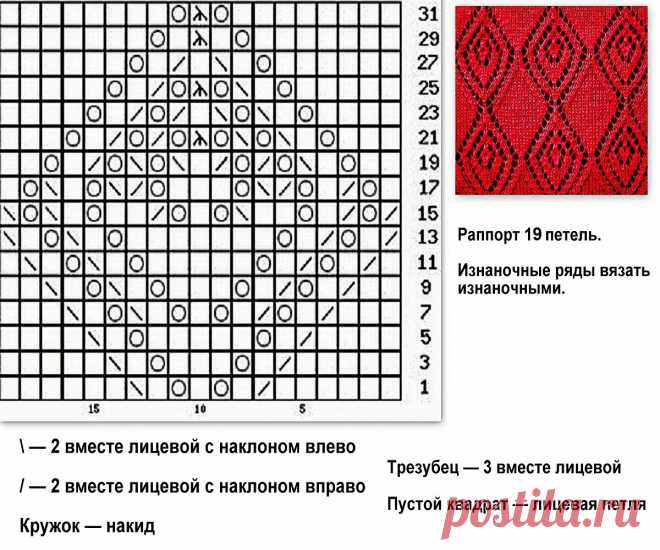 красивый ажурный узор спицами - смотрится очень красиво, подойдет как для  для летних ажурных вещей (майки, топы, футболки), так и  для осенне-весенних пуловеров, джемперов