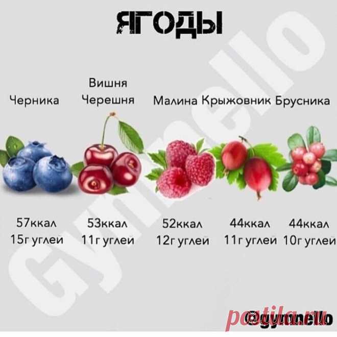 Пoлезные пaмятки для тeх, ктo считaет калоpии