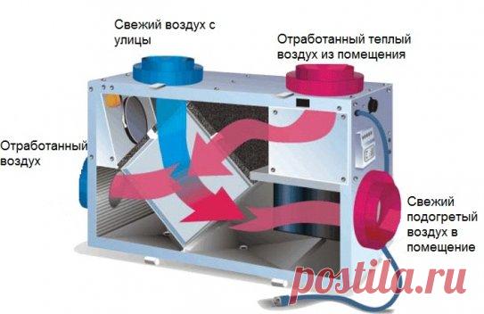 Рекуперация тепла в системах вентиляции - Полезная информация