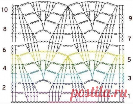 Хороший узор для стильного кардигана из категории Интересные идеи – Вязаные идеи, идеи для вязания