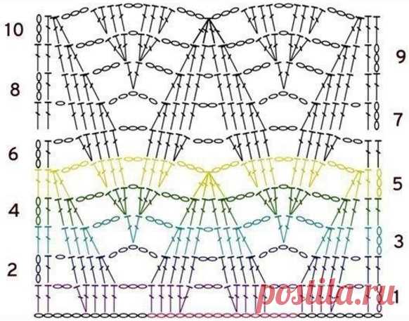 Хороший узор для стильного кардигана из категории Интересные идеи – Вязаные идеи, идеи для вязания