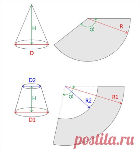 Выкройка для конуса | Математика для ювелиров