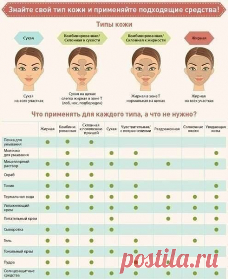 Полезные советы и идеи