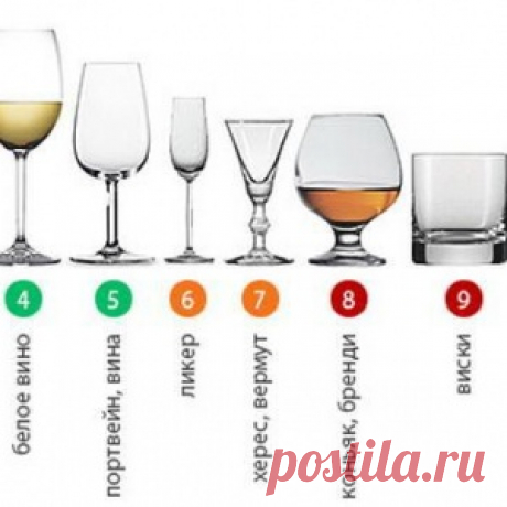 Правила этикета за столом