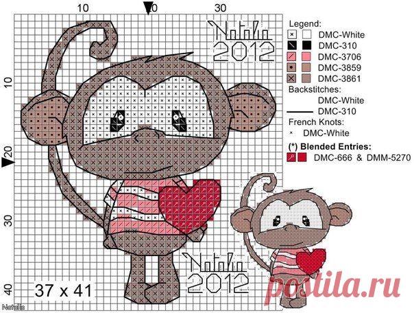 2016 год - год Обезьяны