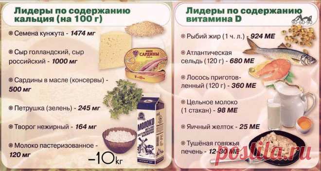 Лидеры по содержанию кальция и витамина D