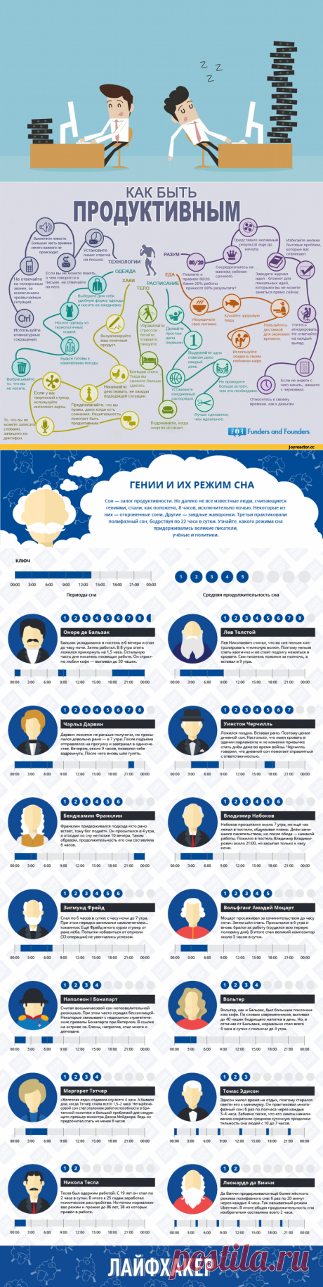Сколько нужно спать, чтобы быть продуктивным:: 16 тыс изображений найдено в Яндекс.Картинках