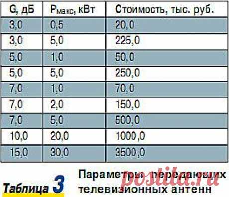 Антенны и энергосбережение - Блок цифровых сообщений, Т-6230, цифровое телевидение, кабельное телевидение, спутниковое телевидение, радиовещание, реклама, hdtv, iptv, dvb, DRM