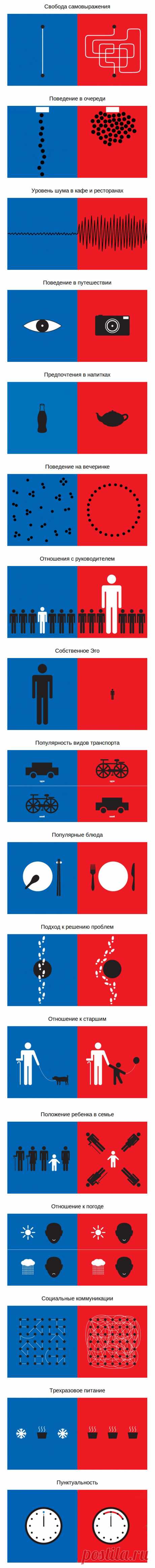 Сравнение Азии и Европы | ОПТИМИСТ