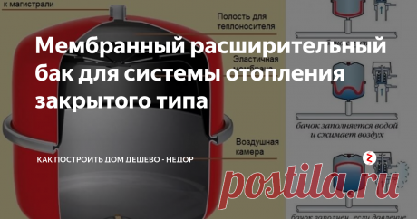 Мембранный расширительный бак для системы отопления закрытого типа Мембранный расширительный бак предназначен для компенсации температурного расширения теплоносителя и поддержания необходимого давления в закрытых системах отопления.
Жидкости, которые используются в системах отопления, при нагревании, за счет теплового расширения, увеличивают свой объем. Например, объем воды при нагревании до 90 оС увеличивается на 3,55%. Если в качестве теплоносителя в системе от