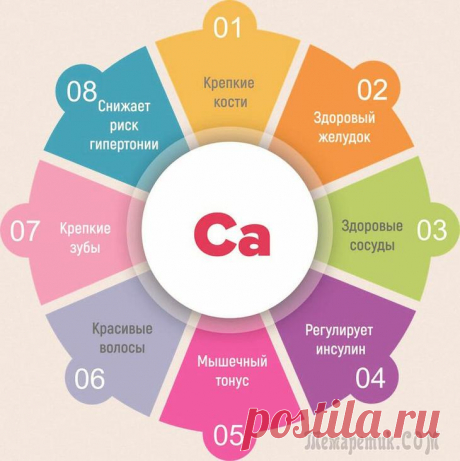 Недостаток кальция в организме – симптомы, лечение, профилактика