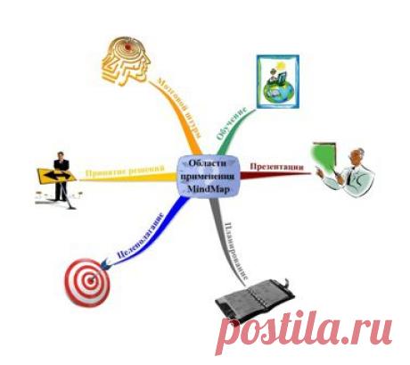 Что такое Интелект-карты? | Блог "Компьютер для начинающих" от Светланы Козловой