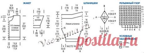 Размеры: 62/68(74/80)86/92


Платочная вязка: лиц. и изн. р. - лиц. п.

Лицевая гладь: лиц. р. - лиц. п., изн. р. - изн. п.

Изнаночная гладь: лиц. р. - изн. п., изн. р. - лиц. п.

Резинка: попеременно 2 лиц., 2 изн.

Рельефный узор: ширина 8 п. Вязать по схеме, на которой приведены нечётные р. В чётных р. петли вязать по рисунку. Начинать по инструкции, повторять петли раппорта, заканчивать по рисунку. В круг, рядах повторять петли раппорта. Повторять с 1-го по 16-й р.